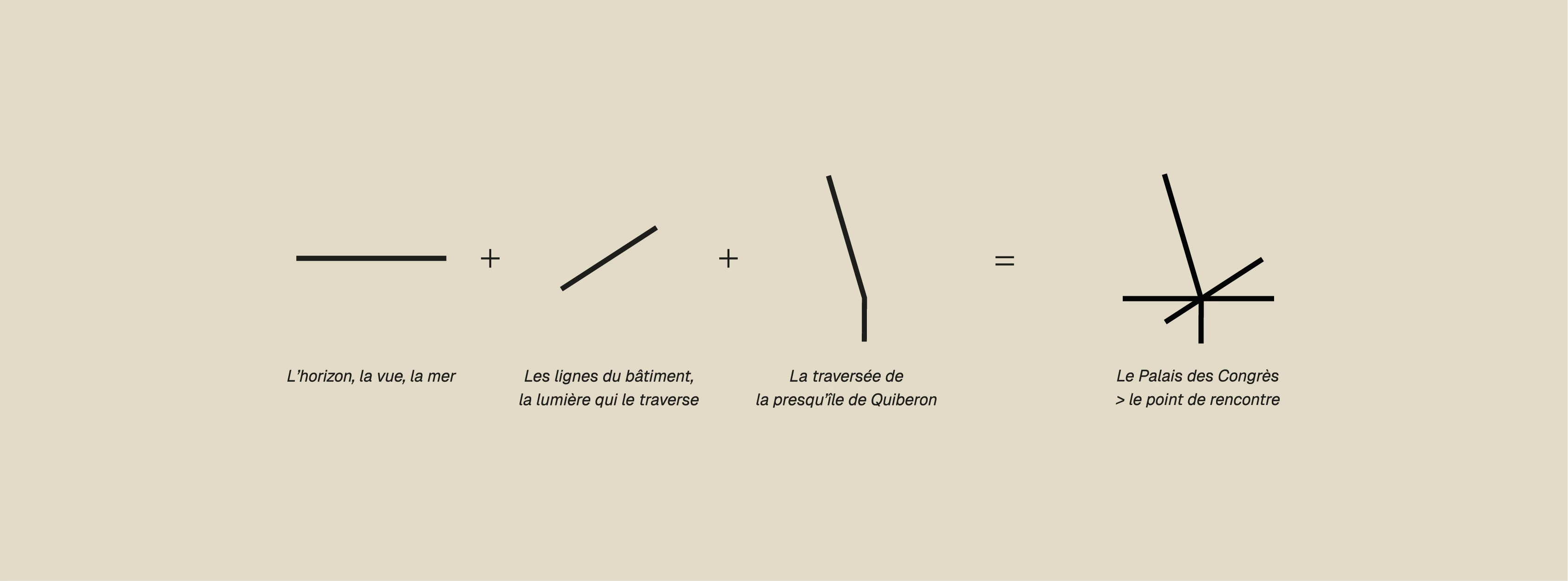 Images du projet